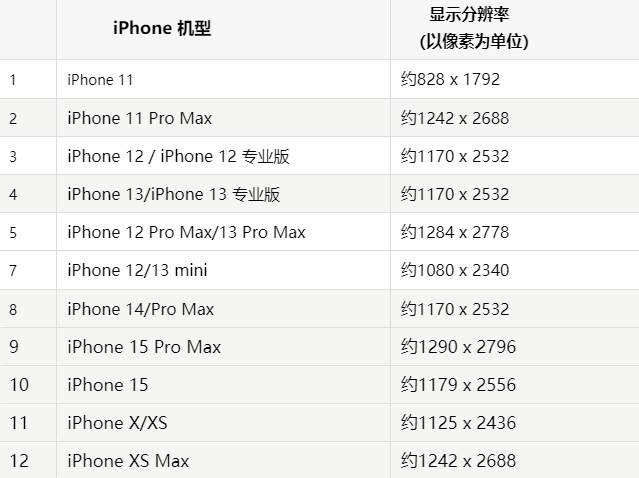 苹化隆果维修分享iPhone主屏幕壁纸显得模糊怎么办