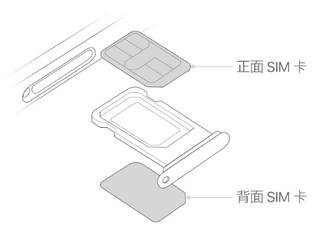 化隆苹果15维修分享iPhone15出现'无SIM卡'怎么办 