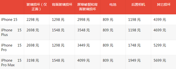 化隆苹果15维修站中心分享修iPhone15划算吗