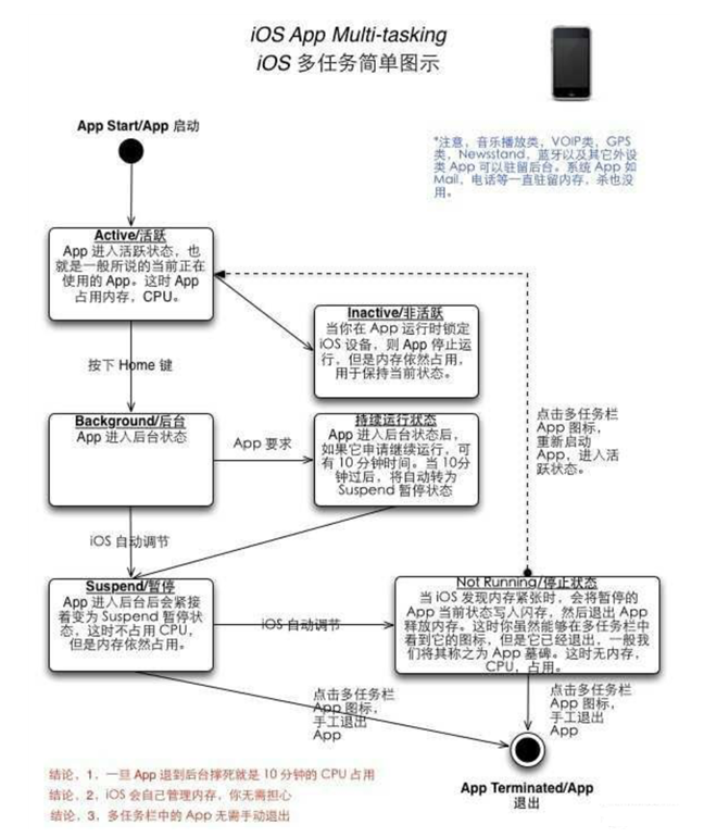化隆苹果手机维修分享iPhone 为什么不加大内存 