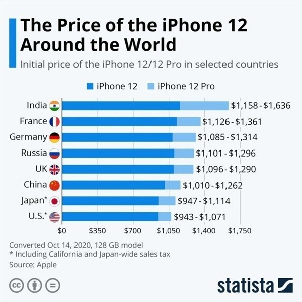 化隆苹果手机维修分享哪个购买iPhone 12/12 Pro更便宜 